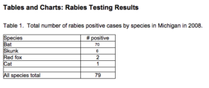 rabies in Michigan